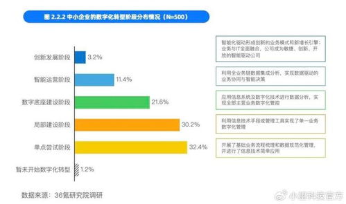 小望科技 以“小快輕準(zhǔn)”之道，賦能企業(yè)票財稅數(shù)智化轉(zhuǎn)型