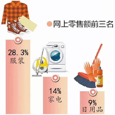 《中國電子商務(wù)發(fā)展報(bào)告2017-2018》 家用電器零配件銷售的數(shù)字化轉(zhuǎn)型與機(jī)遇