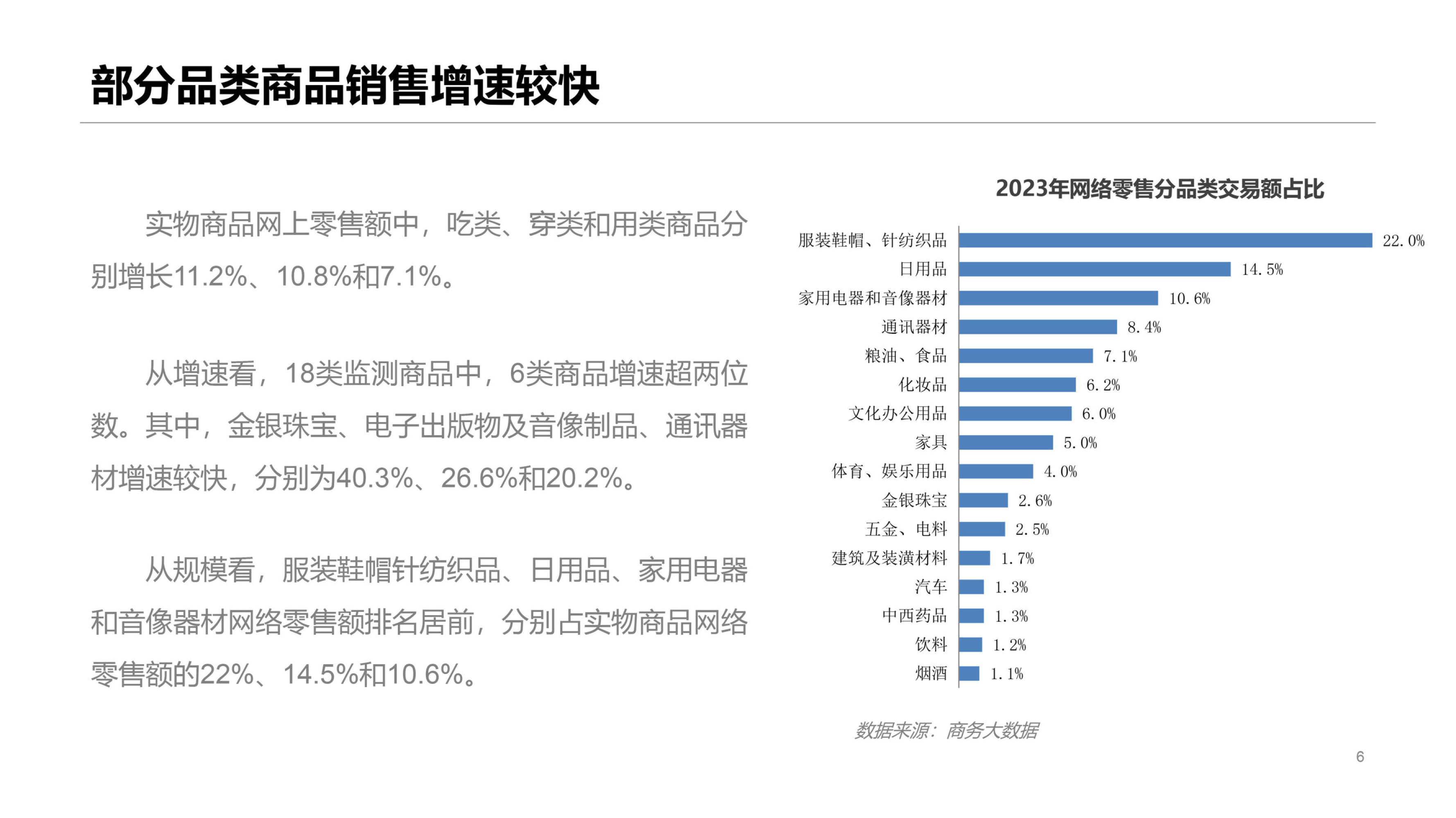 2023年中國網(wǎng)絡零售市場發(fā)展報告 家用電器零配件銷售飆升，銷售額創(chuàng)新高