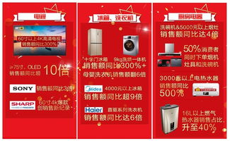 無界零售新時代 618超級戰(zhàn)報定義家電新格局